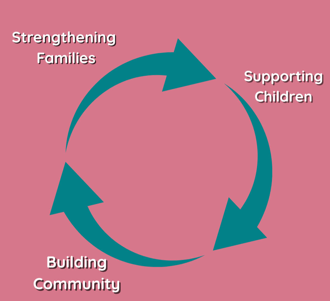 LocalCare Partners Logo